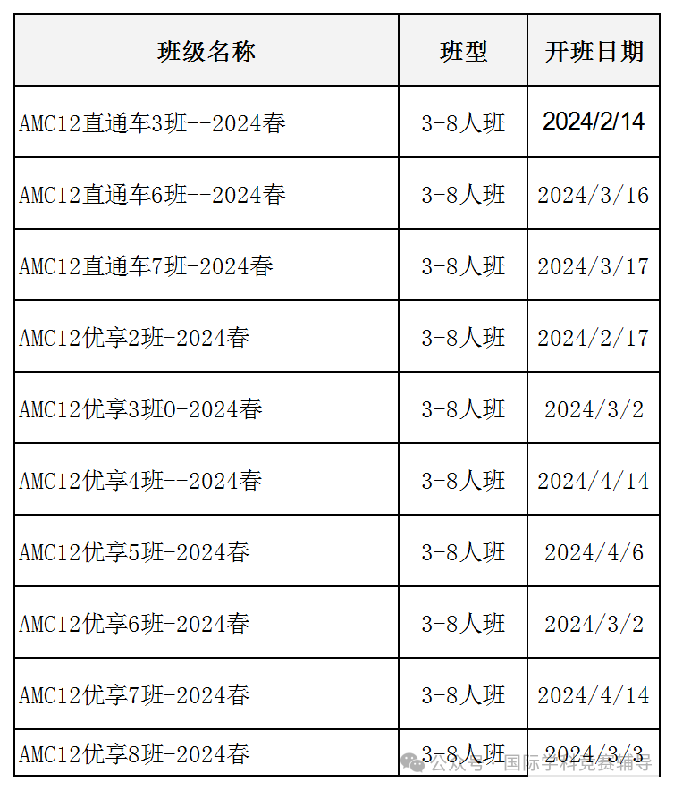 AMC12数学竞赛