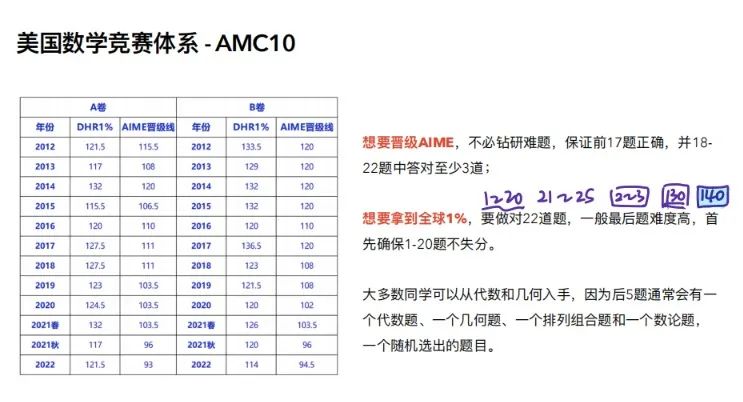 AMC数学竞赛