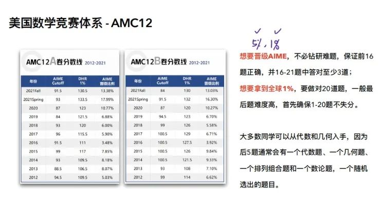 AMC数学竞赛