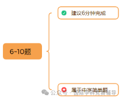 AMC8数学竞赛