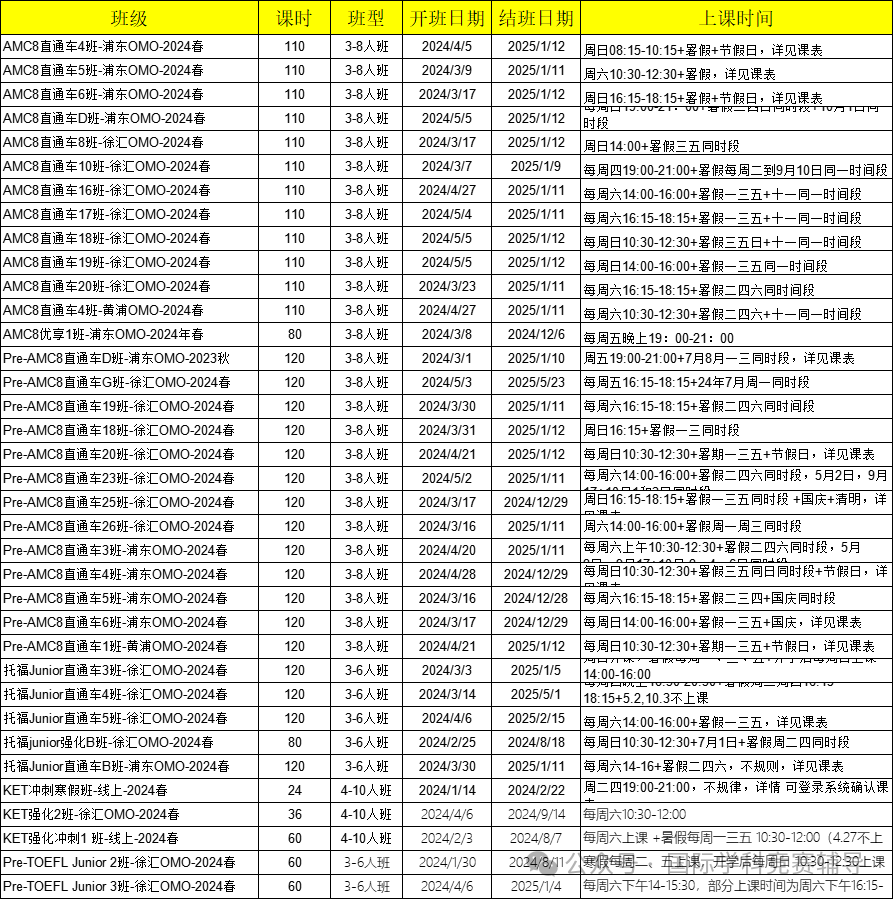 AMC8数学竞赛