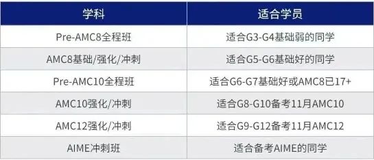 AMC8数学竞赛