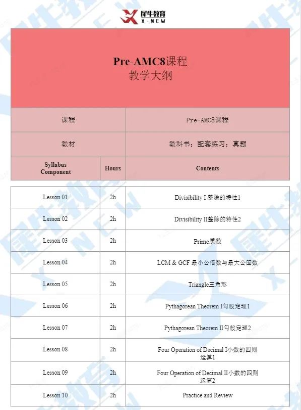 AMC8数学竞赛