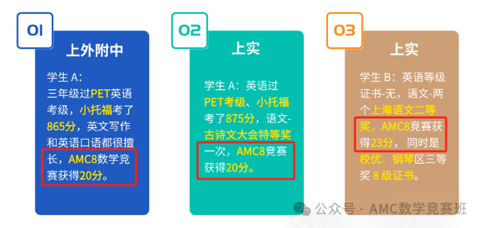 AMC数学竞赛