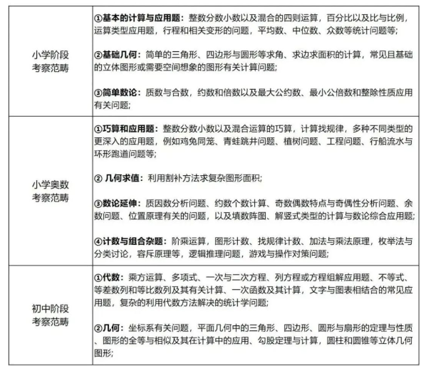 AMC8数学竞赛