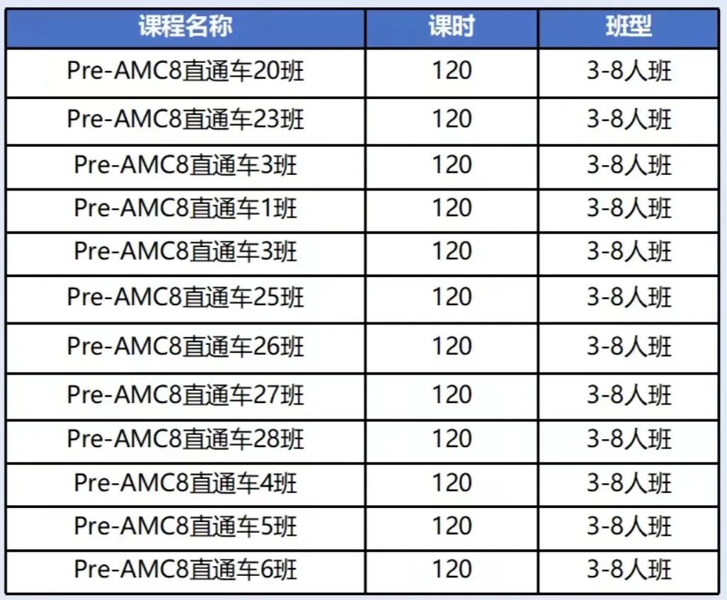 AMC8竞赛