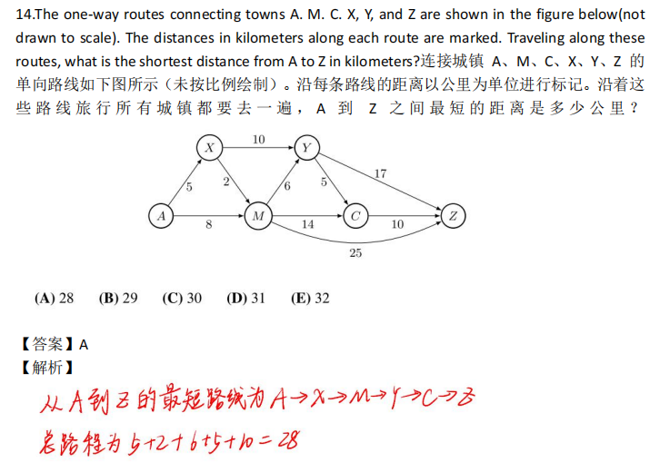 AMC8数学竞赛