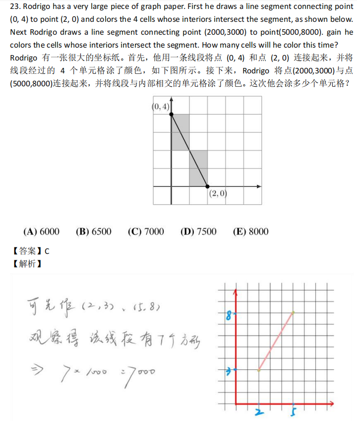 AMC8数学竞赛