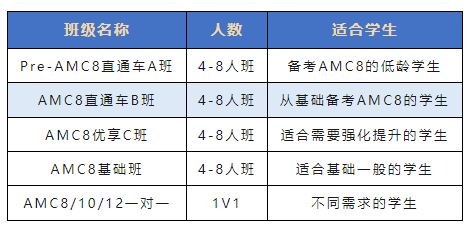 AMC8数学竞赛