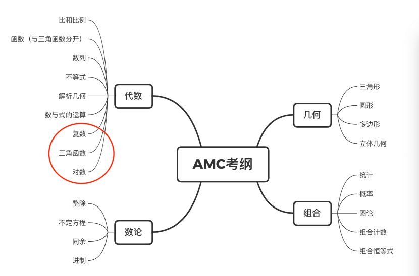 AMC12数学竞赛