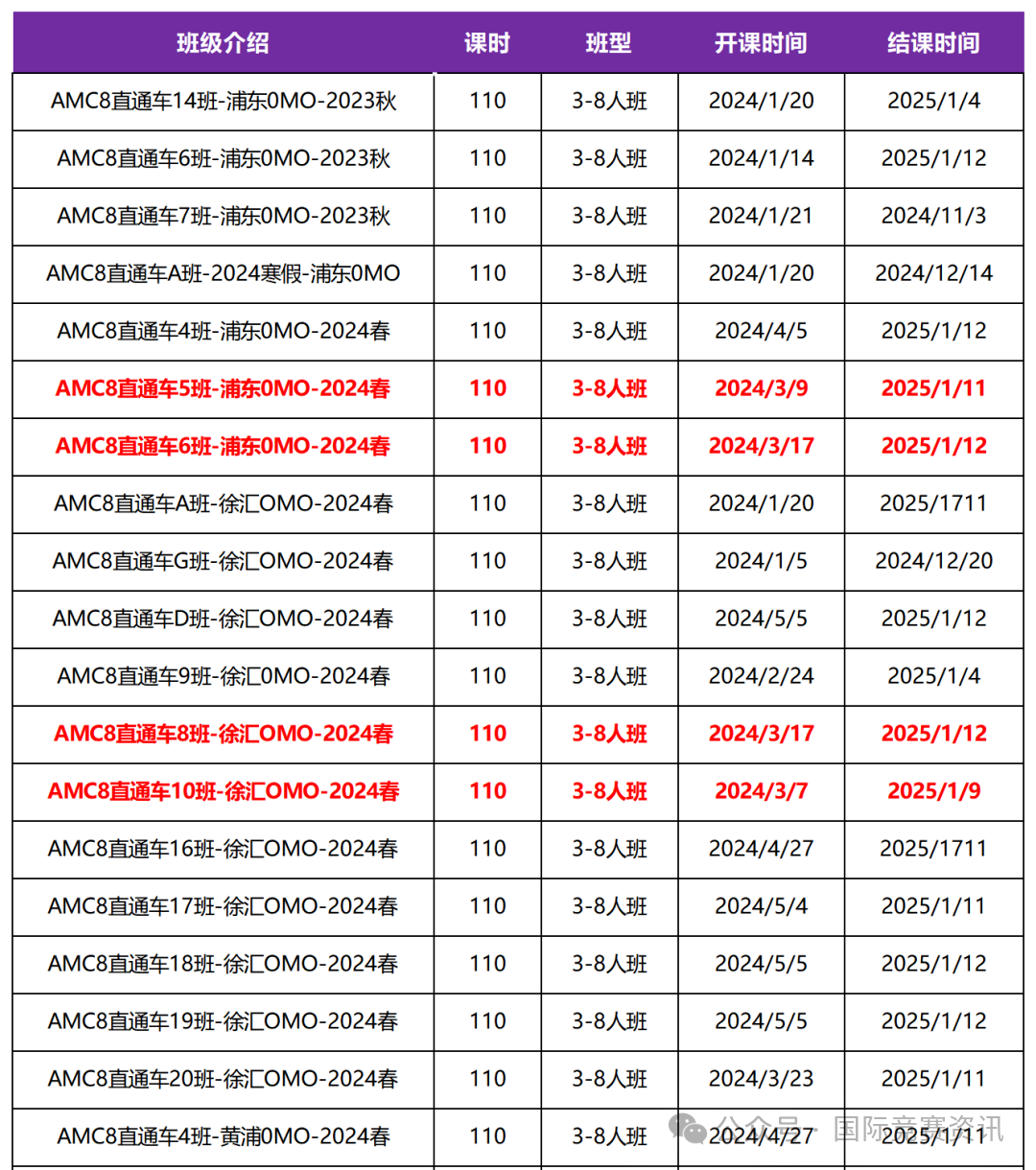 AMC8数学竞赛