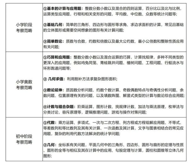 AMC8数学竞赛