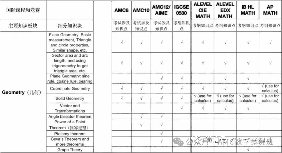 AMC数学竞赛