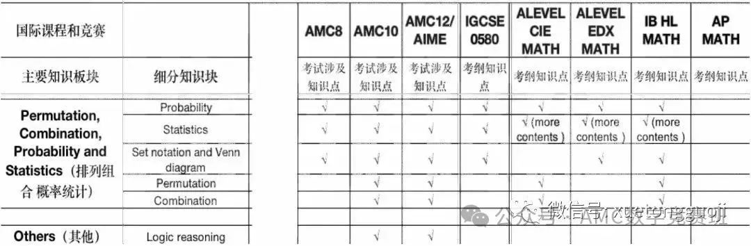 AMC数学竞赛