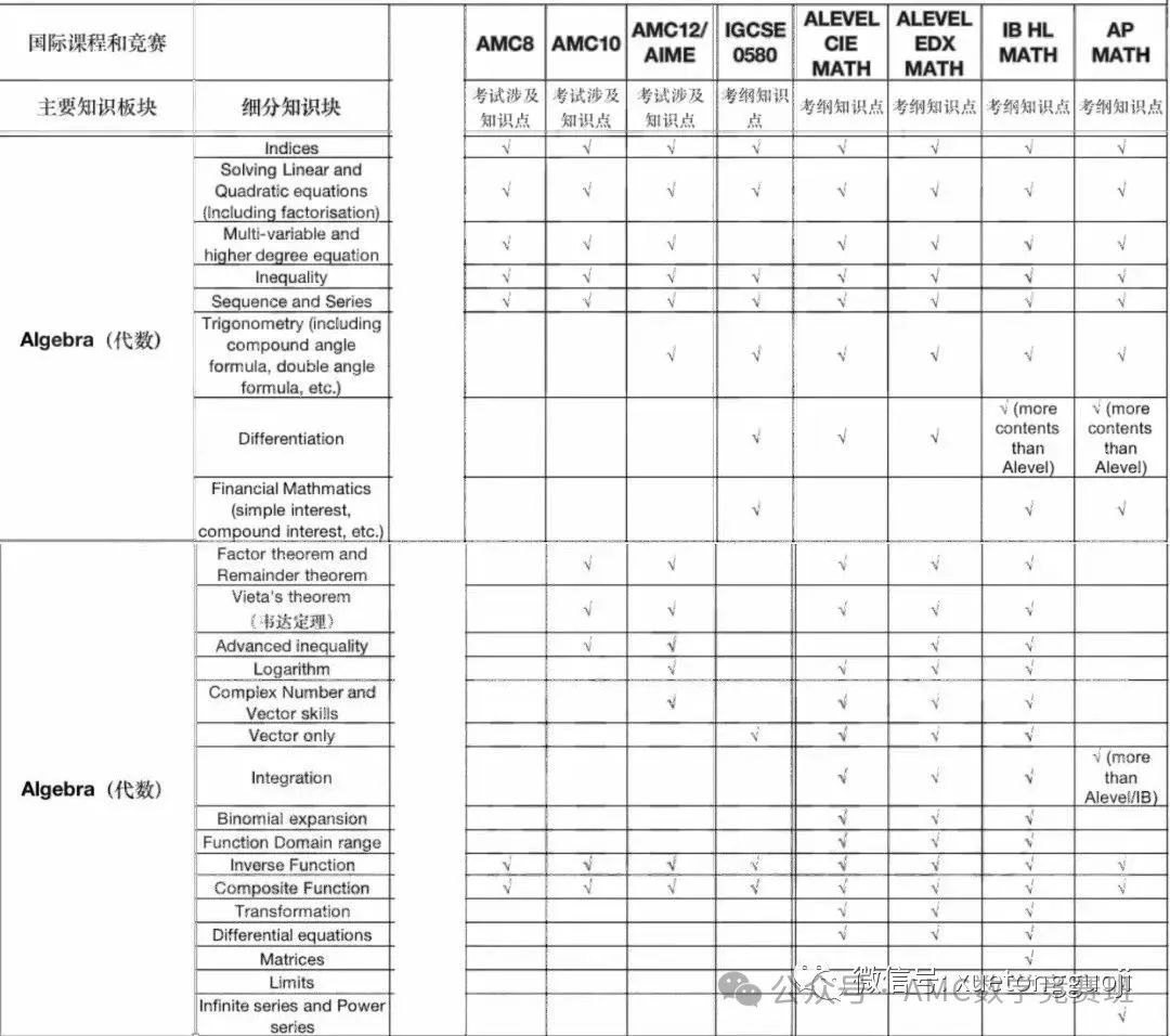 AMC数学竞赛