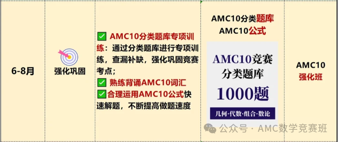 AMC10数学竞赛