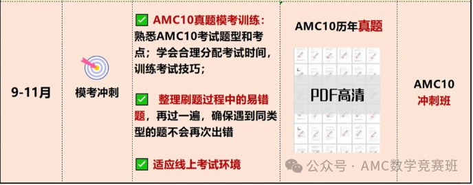 AMC10数学竞赛