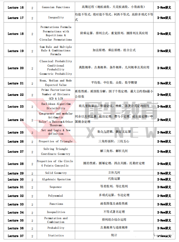 AMC10数学竞赛