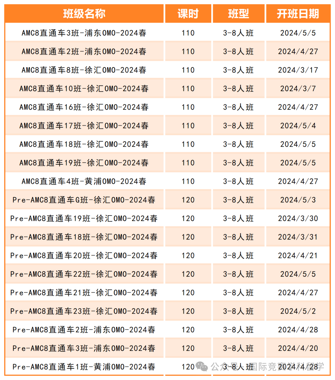 AMC8数学竞赛