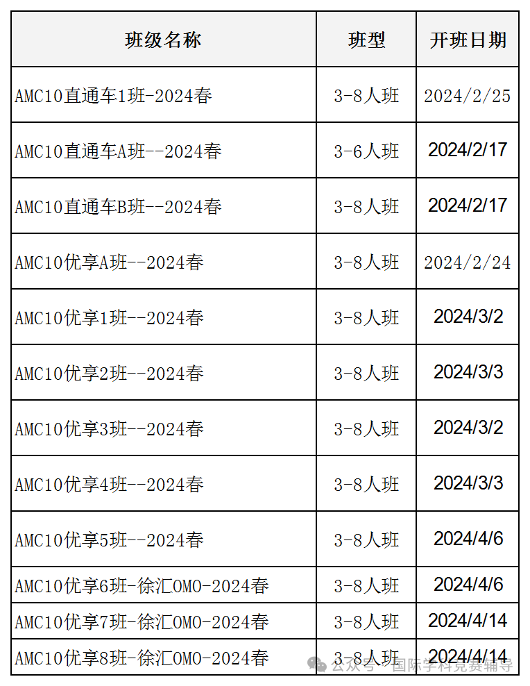 AMC10数学竞赛