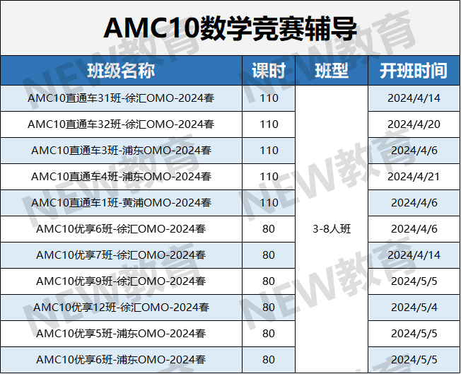 AMC10数学竞赛