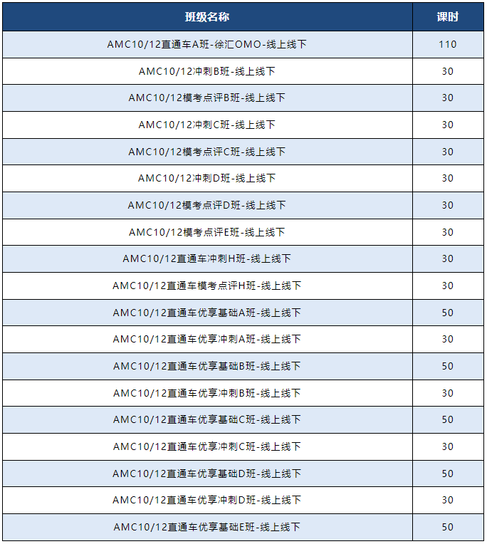 AMC10数学竞赛