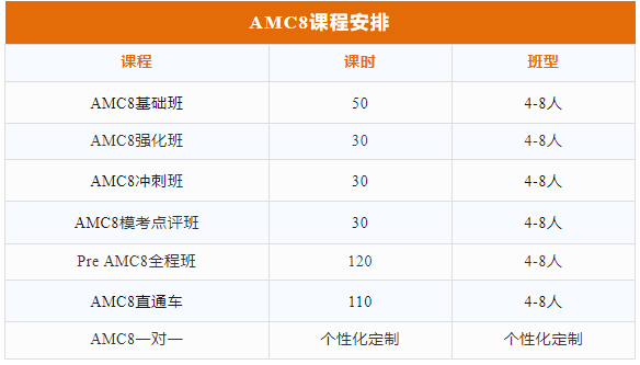 AMC8数学竞赛