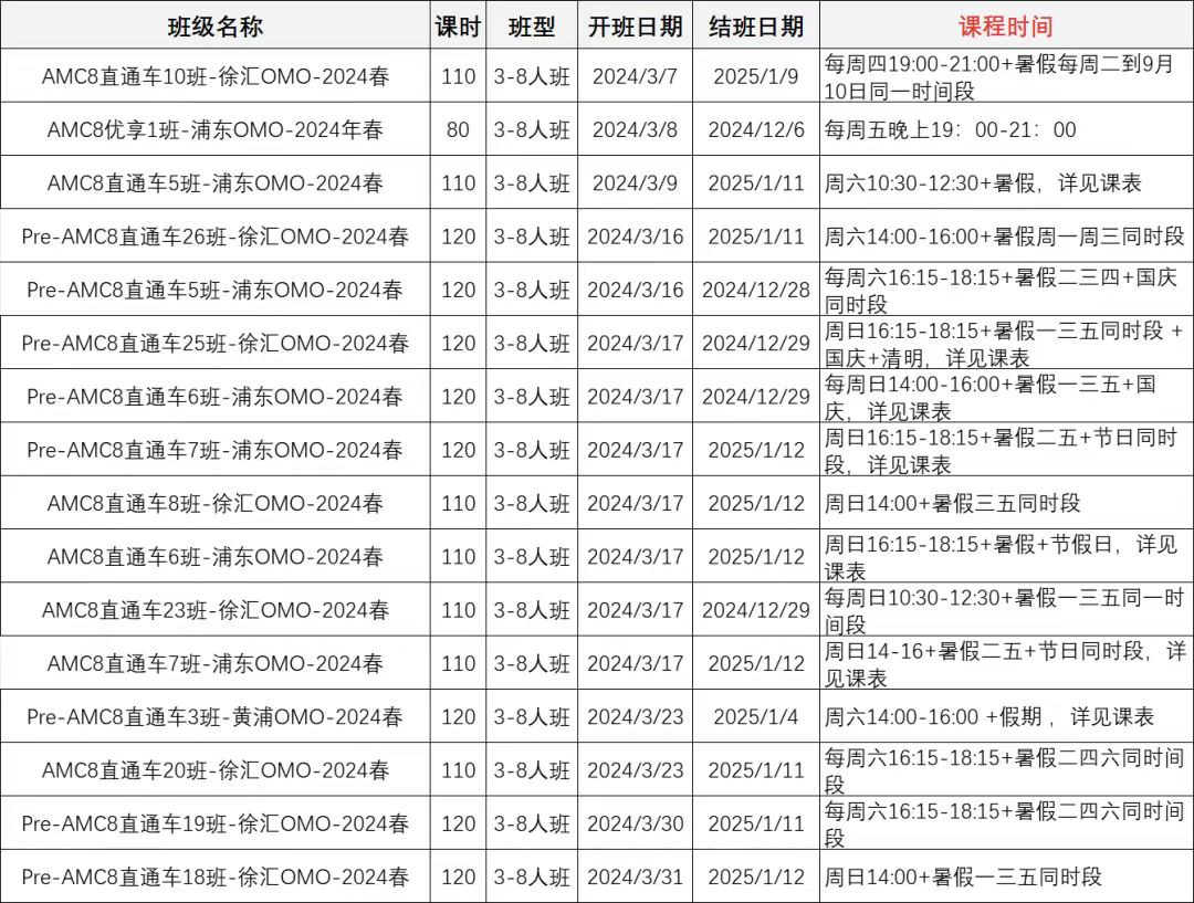 AMC数学竞赛