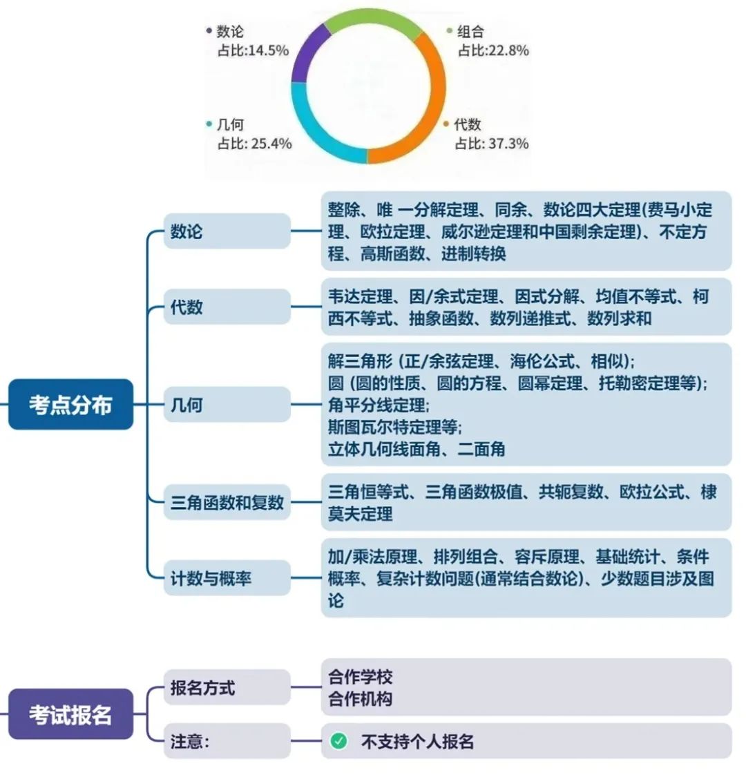 AMC12数学竞赛