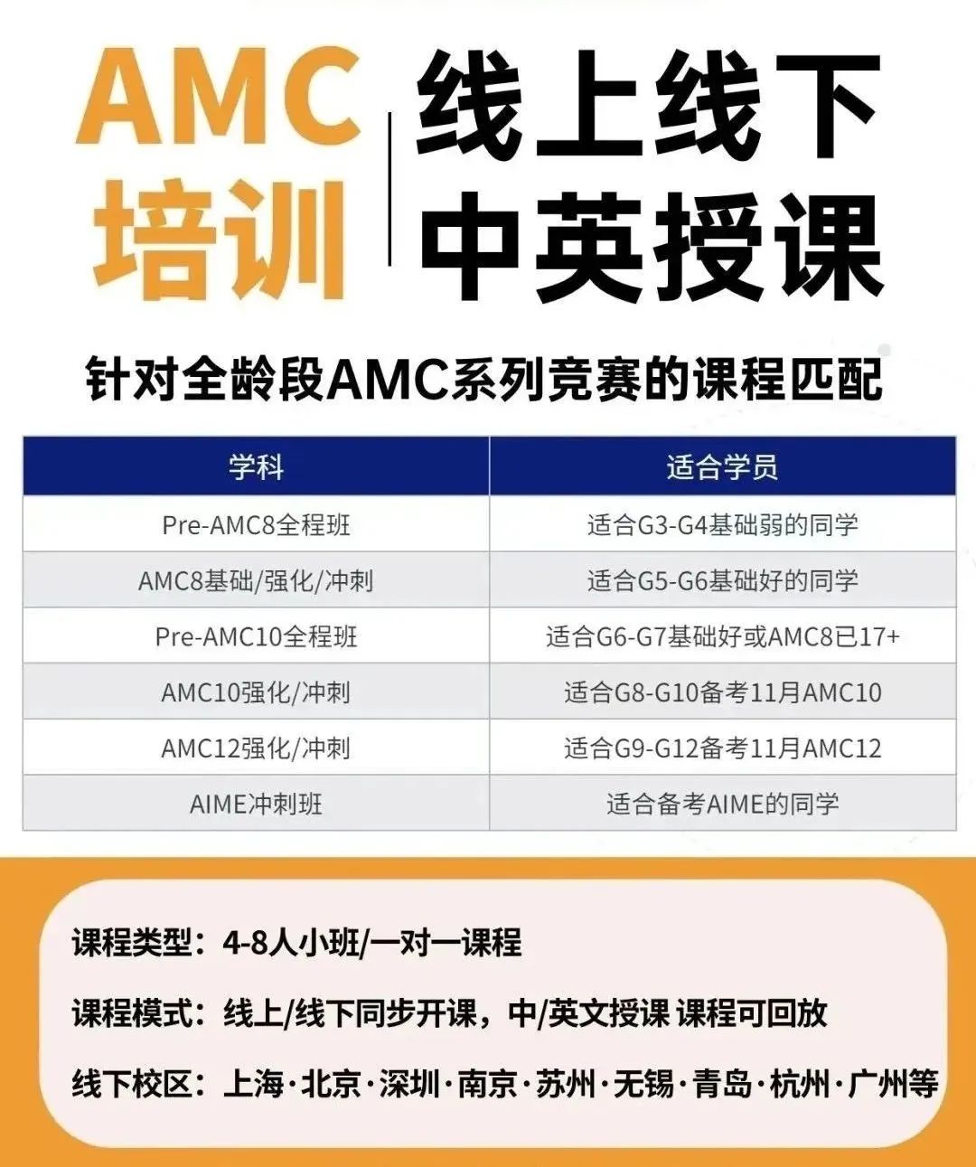 AMC12数学竞赛