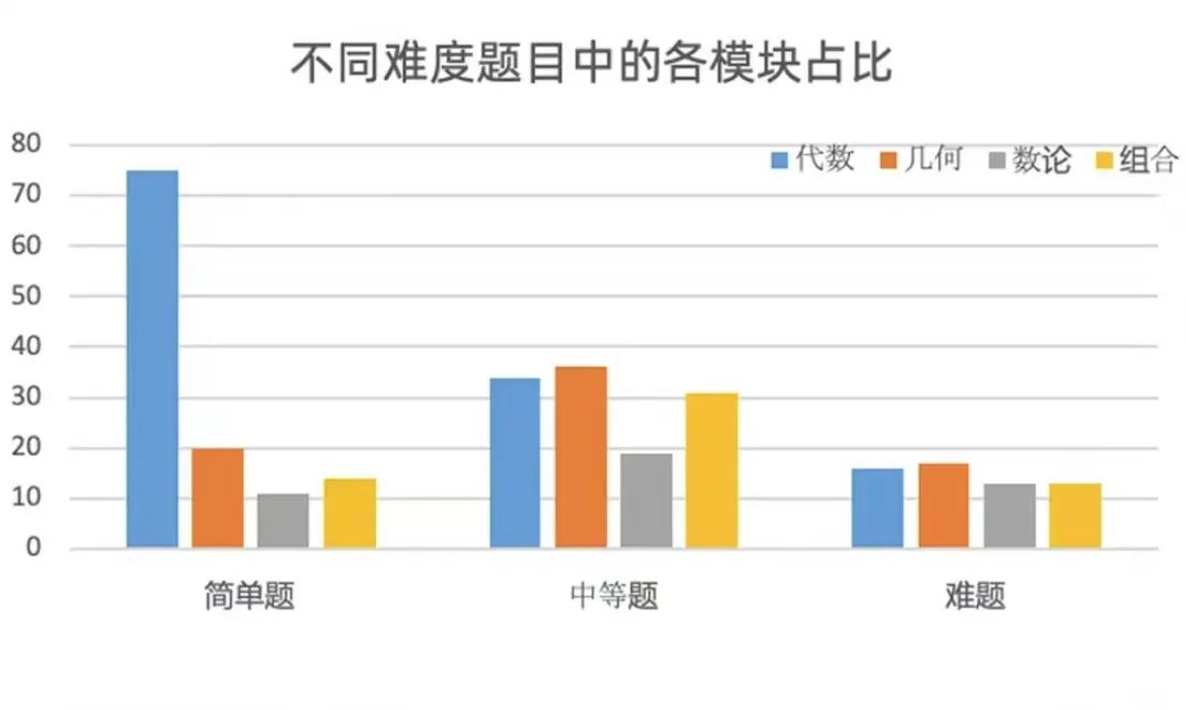 AMC10数学竞赛