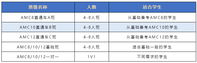 AMC10数学竞赛