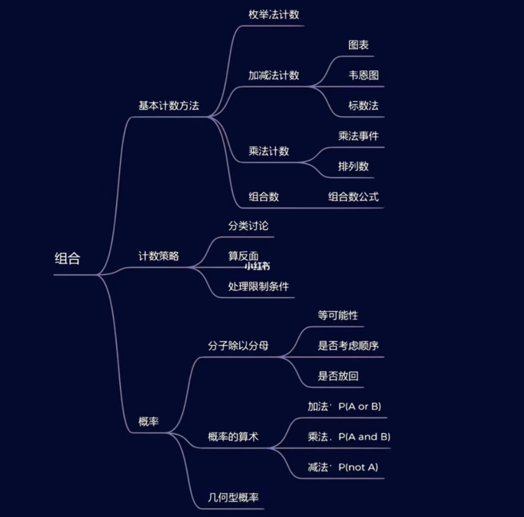 AMC8数学竞赛