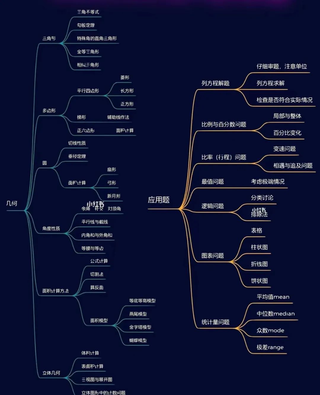 AMC8数学竞赛