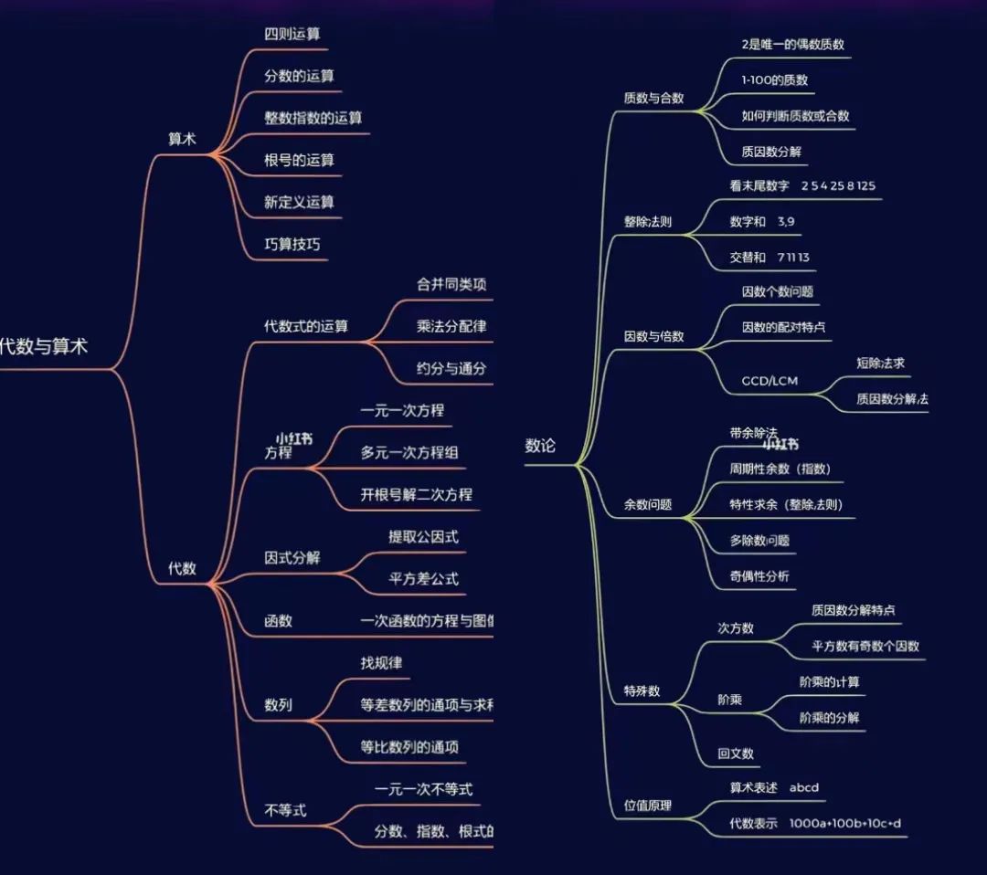 AMC8数学竞赛