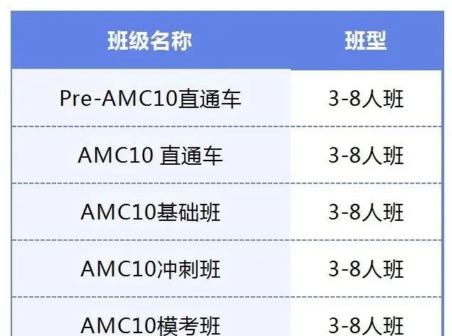 AMC10竞赛