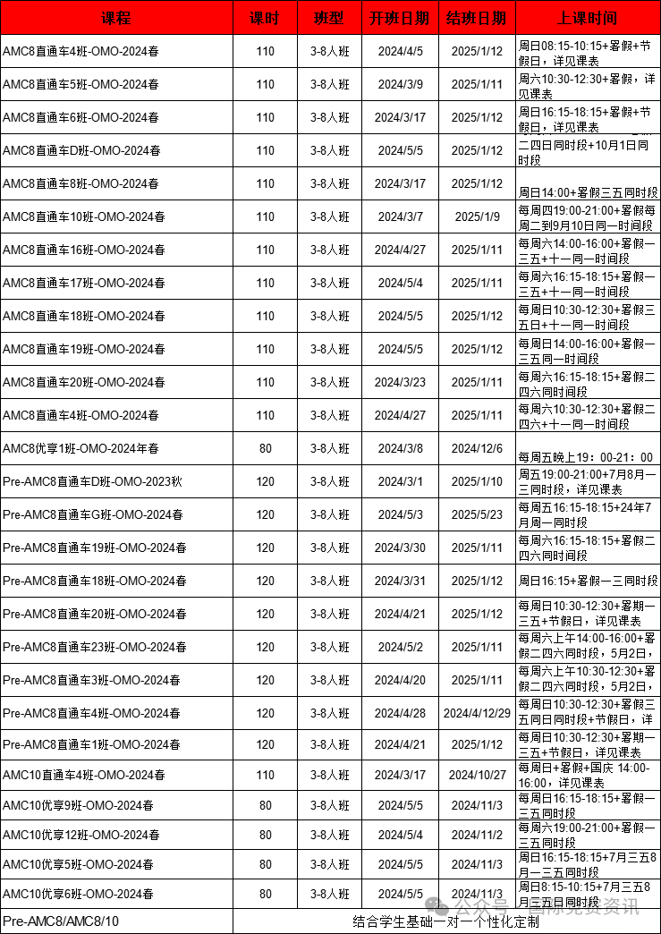 AMC8数学竞赛