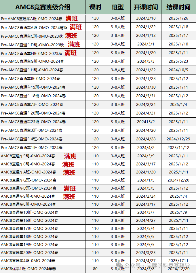 AMC8竞赛