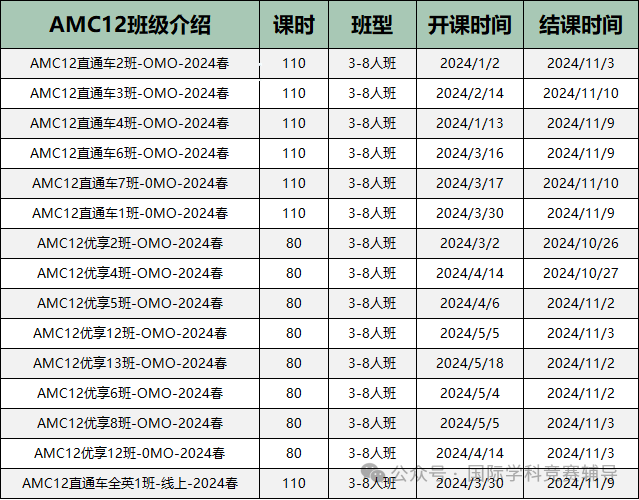 AMC10/12竞赛