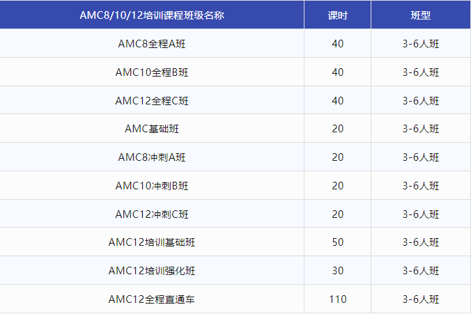 AMC12数学竞赛