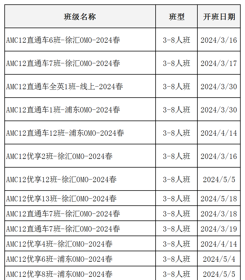 AMC12竞赛