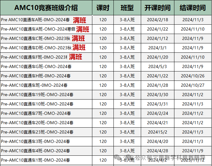 AMC10竞赛