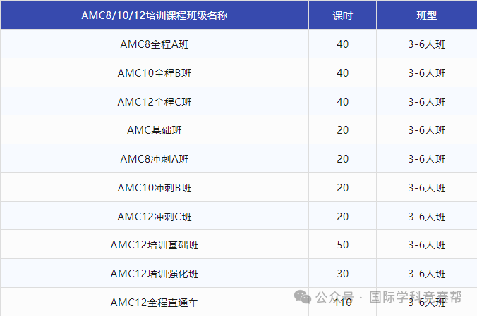 AMC12数学竞赛