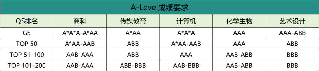 国际课程