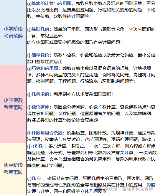 AMC8数学竞赛