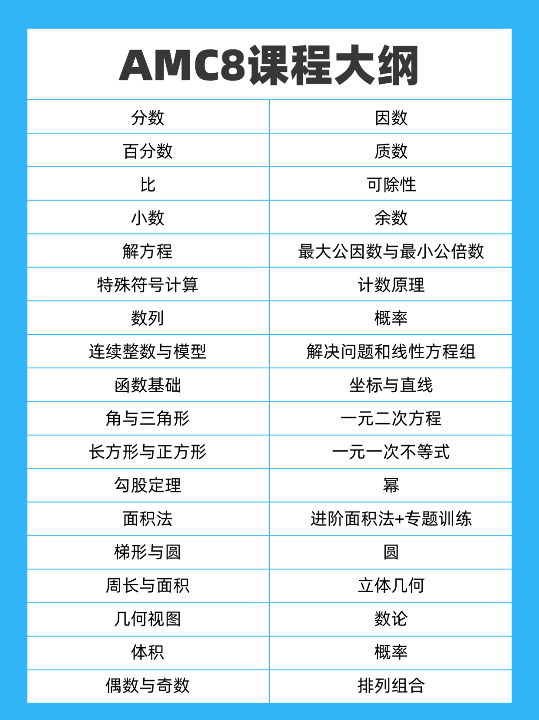 AMC8数学竞赛