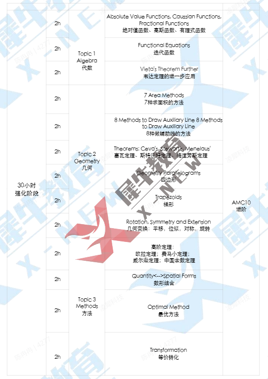 AMC10数学竞赛