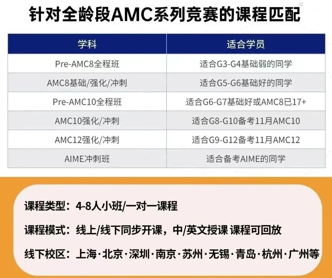 AMC8数学竞赛