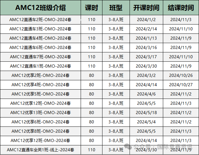 AMC12数学竞赛