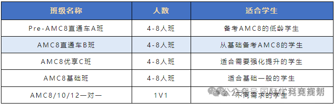 AMC8数学竞赛